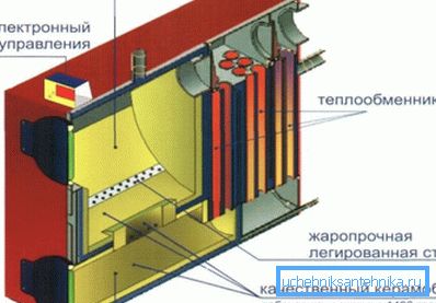 Основні вузли газогенераторного котла. Основні вузли газогенераторного котла.