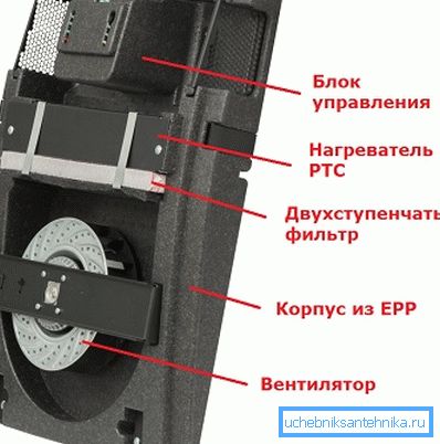 Основні вузли iFresh. Основні вузли iFresh.