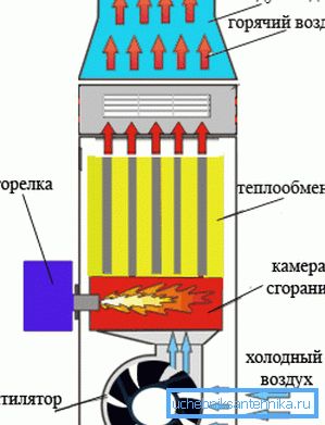 Основні вузли теплогенератора Основні вузли теплогенератора