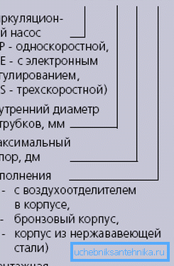 Особливості маркування. Особливості маркування.