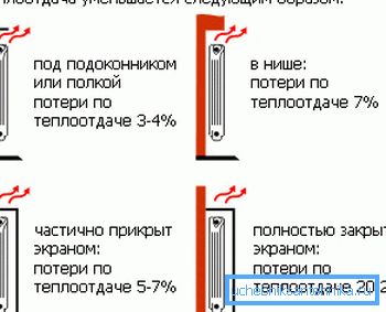 Особливості розташування приладів Особливості розташування приладів