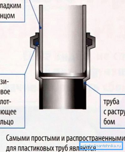 Особливості розтрубного з'єднання