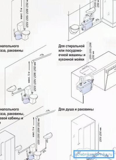 Особливості установки пристрою Особливості установки пристрою