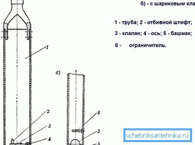 Відмінності в пристроях з кульковим і плоским клапаном. Відмінності в пристроях з кульковим і плоским клапаном.