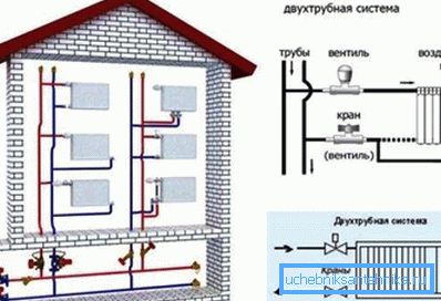 Опалення хрущовки. Опалення хрущовки.