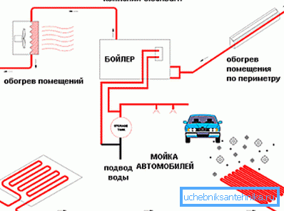 Опалення відпрацюванням в автосервісі.