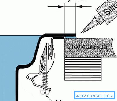 Відображено основна схема фіксації. Відображено основна схема фіксації.