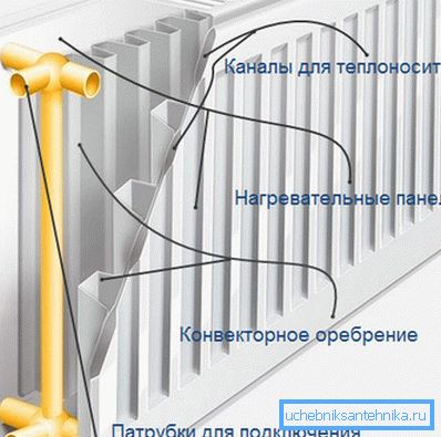 панельний тип панельний тип