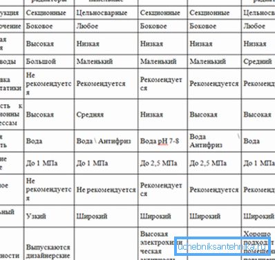 Параметри виробів з різних матеріалів. Параметри виробів з різних матеріалів.