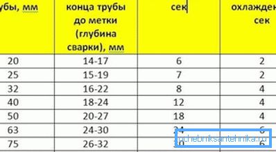 параметри пайки параметри пайки
