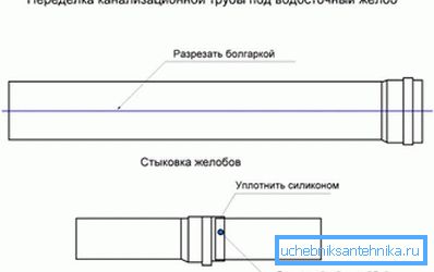 2770 Переробка каналізаційної труби під водостік