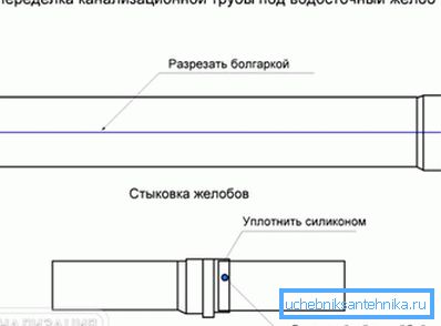 2801 Переробка каналізаційної труби