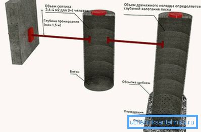 +1235 переливний колодязь