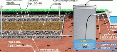1140 піщаний фільтр