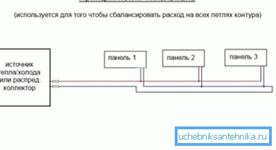 Петля Тіхельмана. Петля Тіхельмана.