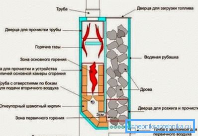 піролізний котел піролізний котел