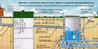 План і розрахунок