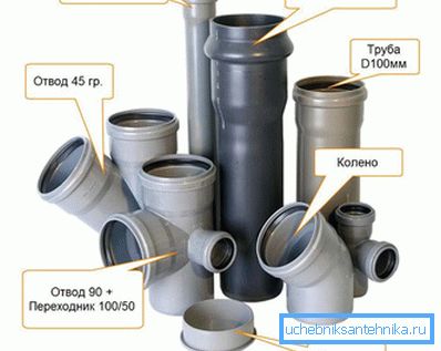 Пластикові каналізаційні труби і фітинги Пластикові каналізаційні труби і фітинги