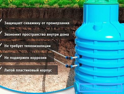 пластиковий кесон пластиковий кесон