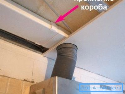 Пластиковий короб захований за листами гіпсокартону Пластиковий короб захований за листами гіпсокартону