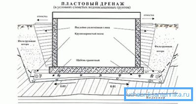 Пластовий