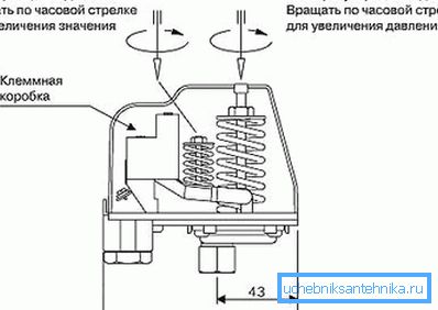 За необхідності проводимо відбудову реле. За необхідності проводимо відбудову реле.