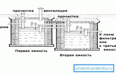 838 Чому обирають такий септик