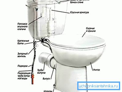 3956 Підключення до водопроводу