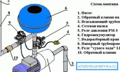 підключення гідрофора підключення гідрофора