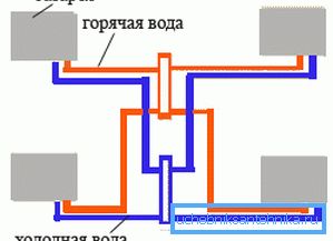 підключення зіркою підключення зіркою