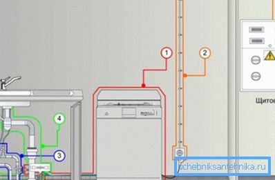 підведення електрики підведення електрики