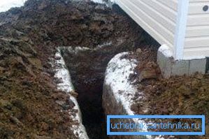 Підведення труб водопостачання до будинку Підведення труб водопостачання до будинку