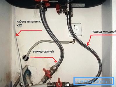 підведення води підведення води