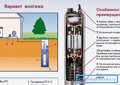 Насос відмінно справляється з поставленими завданнями і завдяки своїй надійності використовується досить часто Насос відмінно справляється з поставленими завданнями і завдяки своїй надійності використовується досить часто