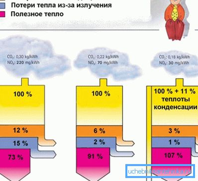 Схоже, закон збереження енергії скасували. Схоже, закон збереження енергії скасували.