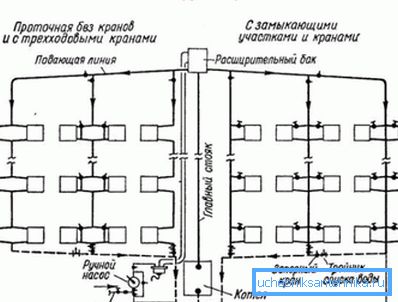 Показаний план однотрубної розводки. Показаний план однотрубної розводки.