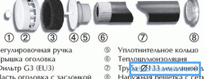 Показані основні частини виробу. Показані основні частини виробу.