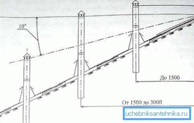 Корисна схема для правильного піднесення труби Корисна схема для правильного піднесення труби