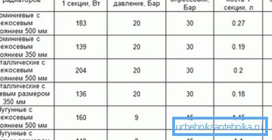 Корисна табличка для всіх тих, хто збирається облаштовувати опалювальну систему Корисна табличка для всіх тих, хто збирається облаштовувати опалювальну систему