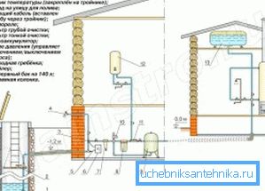 3474 Повна схема проводки трубопроводів в межах будинку (див. Опис в тексті)
