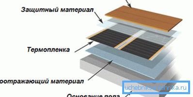 Виходить приблизно така структура. Виходить приблизно така структура.