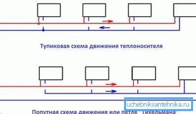 Попутна і тупикова схеми. Попутна і тупикова схеми.