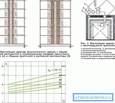 Часом саме відсутність систем подібного принципу дії є основною причиною, по якій не можна робити індивідуальне опалення в багатоповерхових будинках Часом саме відсутність систем подібного принципу дії є основною причиною, по якій не можна робити індивідуальне опалення в багатоповерхових будинках