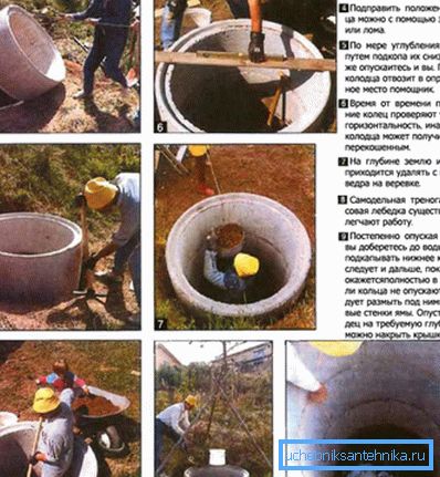 Порядок спорудження колодязя з бетонних кілець. Порядок спорудження колодязя з бетонних кілець.