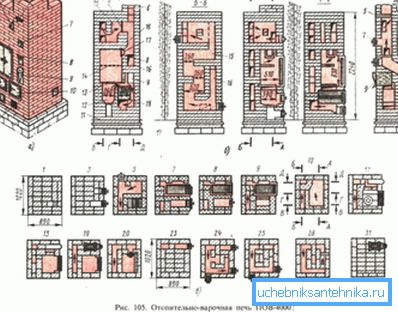 Порядовая кладка подібних печей з використанням вогнетривкої і термостійкого цегли може дозволити виготовити такий виріб самостійно Порядовая кладка подібних печей з використанням вогнетривкої і термостійкого цегли може дозволити виготовити такий виріб самостійно