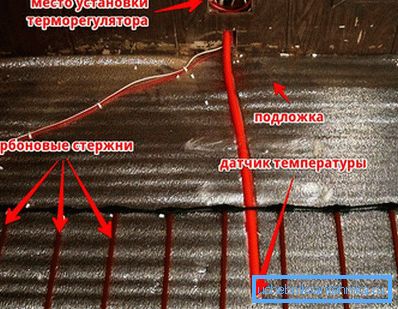Послідовність підключення до електромережі Послідовність підключення до електромережі