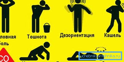 Наслідки отруєння чадним газом через слабку вентиляції Наслідки отруєння чадним газом через слабку вентиляції