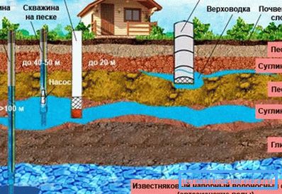 Потенційні джерела води Потенційні джерела води