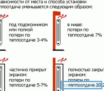 Втрати тепловіддачі батареї Втрати тепловіддачі батареї