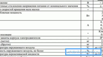 Споживана потужність навіть при максимальній продуктивності не повинна перевищувати 50 Вт Споживана потужність навіть при максимальній продуктивності не повинна перевищувати 50 Вт